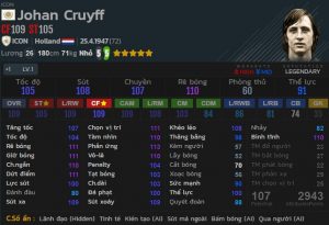 chi so Johan Cruyff ICON fo4-min